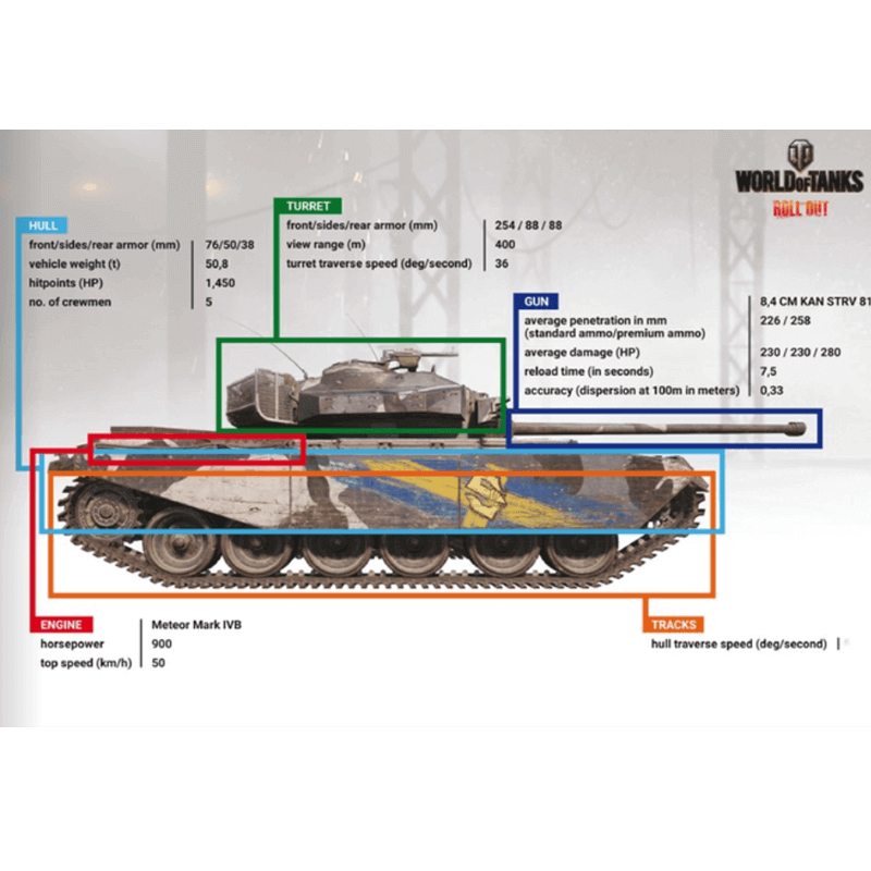 Sabaton Primo Victoria Tank Cobi Blocks Tank Elements Description